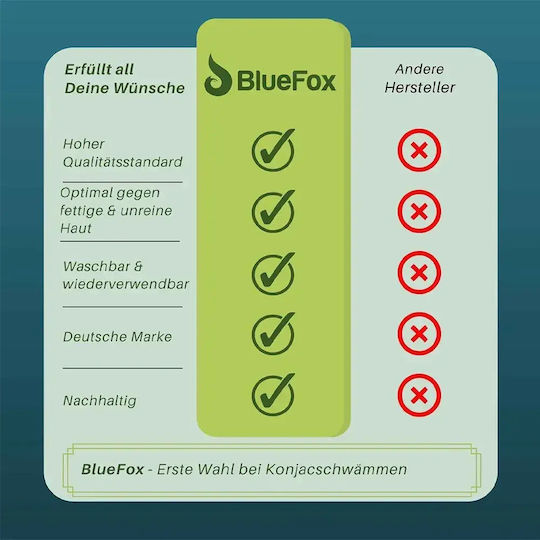 BlueFox Konjac Гъба Комплект Лице 0 8865-33 Естествена Гъба За Баня Черна 3 Бройки