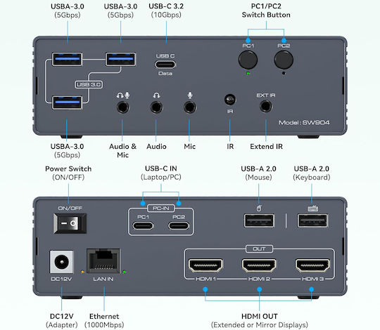 B0FVDC913C KVM & Datenumschalter mit USB-C / HDMI / USB 3.0 / Ethernet