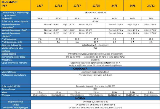 Victron Energy Зарядно за автомобилна батерия 24V