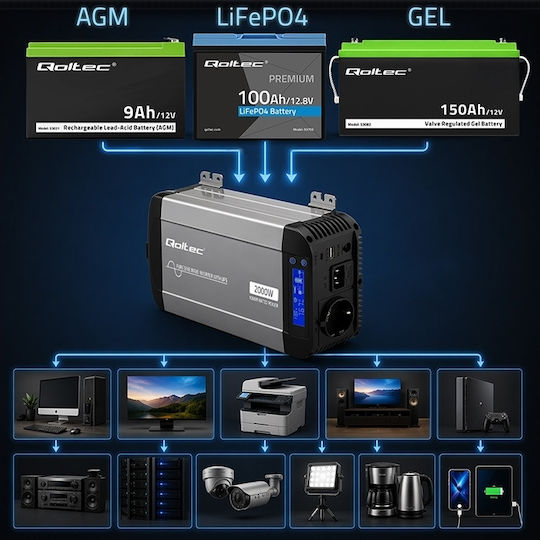 Qoltec Μετατροπέας Τάσης Pure Sine Wave 12v 230v 1000/2000w Ups Bypass Lcd Usb Usb-c Συμβατός Lifepo4 Gel Agm