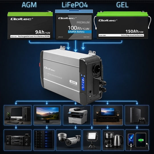 Qoltec Inverter Αυτοκινήτου Καθαρού Ημιτόνου 1000W για Μετατροπή 12V DC σε 230V AC