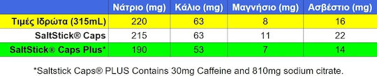 SaltStick Electrolyte Caps Plus Caffeine Unflavoured 100 veg. Kappen