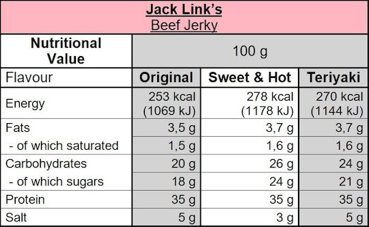 Jack Link's Jerky Sweet & Hot cu aromă de Carne de vita 25gr