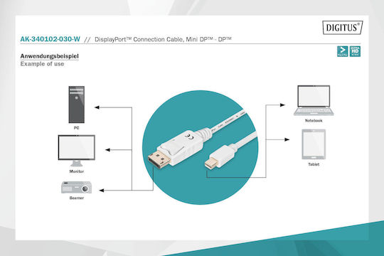 Digitus Kabel DisplayPort-Stecker - Mini-DisplayPort-Buchse 3.0m Weiß (AK-340102-030-W)