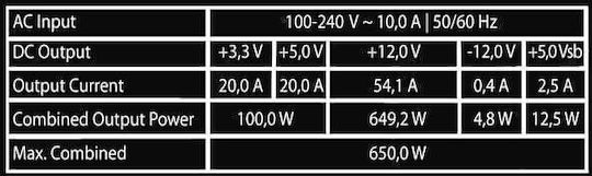 LC-Power Integrator Pro LC6650B-SI V3.1 650W Μαύρο Τροφοδοτικό Υπολογιστή Full Wired 80 Plus Bronze