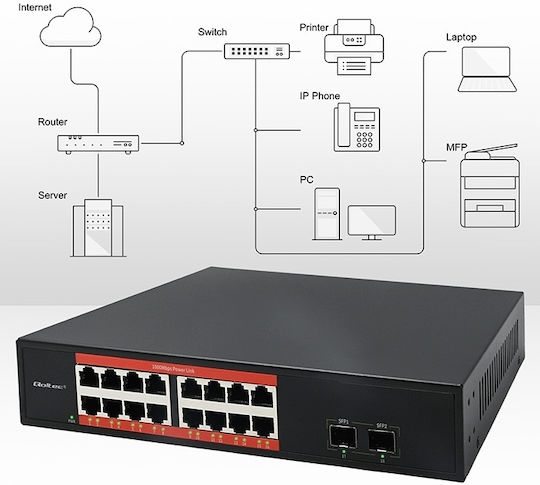 Qoltec 52364 Unmanaged L2 Switch with 16 Gigabit (1Gbps) Ethernet Ports and 2 SFP Ports