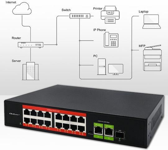 Qoltec 52291 L2 PoE Switch with 16 Ethernet Ports and 1 SFP Port