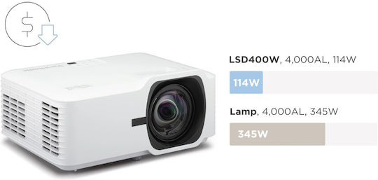 Viewsonic LSD400W Projector DLP HD Laser με Ενσωματωμένα Ηχεία