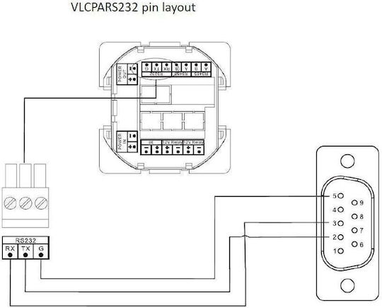 Vivolink HDMI Cable Male - HDMI Male 25m Black