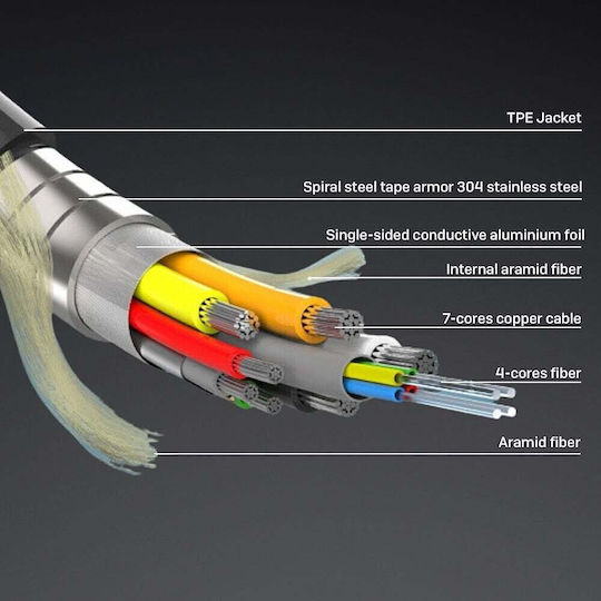 Lindy Cable HDMI male - HDMI male 20m Μαύρο