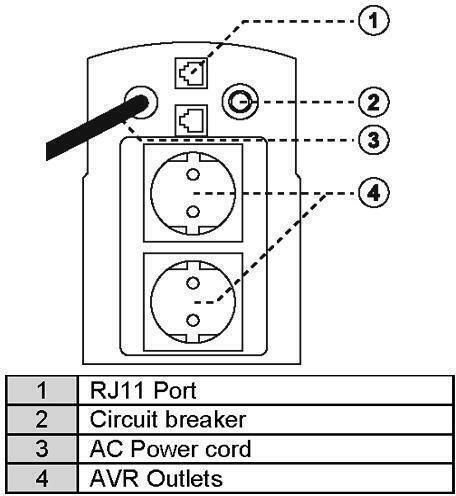 Invictus AVR-PL-1500VA Compact Voltage Regulator Relay with 2 Sockets Current