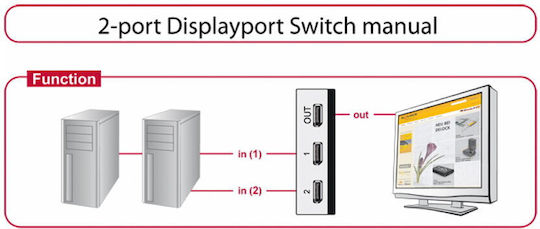 DeLock KVM и превключвател на данни 87668