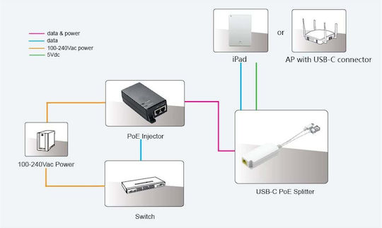 Microconnect PoE Splitter