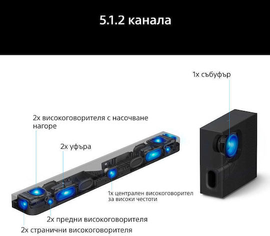 Sony BRAVIA Theatre Bar 7 Саундбар 5.0.2 Bluetooth, HDMI и Wi-Fi с Дистанционно Черен