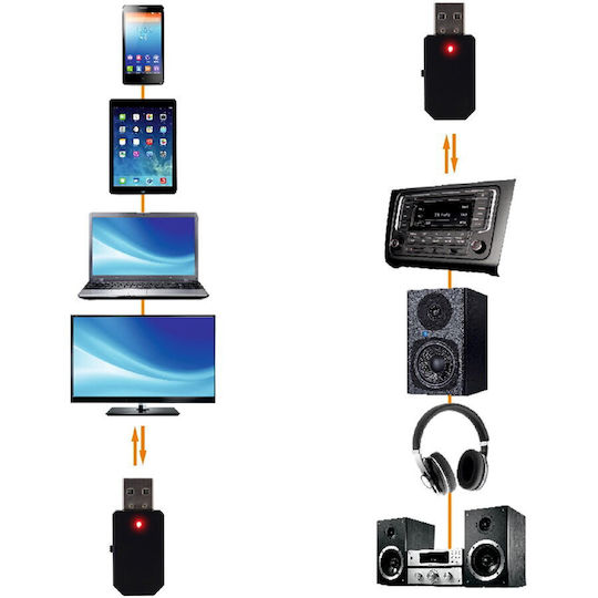 Bluetooth V5.0 Tx Übertragung Rx Empfang Adapter 3,5 Mm Klinke Usb Betrieben Sal