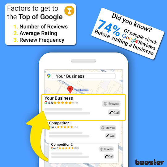 Google Review Tap Stickers Smart Tap Nfc & Qr Instant Reviews 10-pack