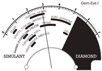Gem Eye I Ψηφιακός Ελεγκτής Διαμαντιών & Λίθων