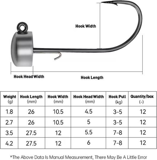 Kingdom Ned Jig Heads 4.2gr