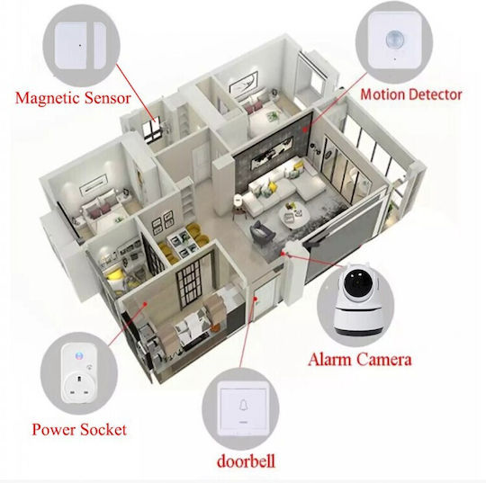 Wireless Alarm System
