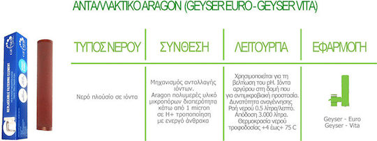 Geyser Replacement Water Filter for Faucet from Euro Aragon Resin 0.1 μm