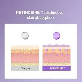 Rovectin Retinosine Deep Intense Rich Moisturizing & Anti-aging Face Night Cream with Retinol & Niacinamide 30ml