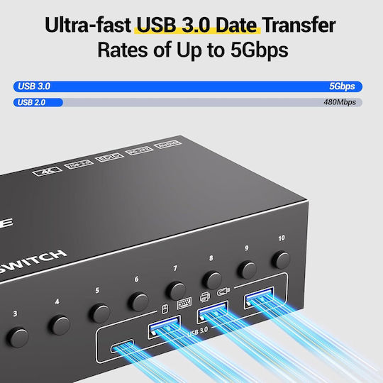 Iogear Comutator KVM și de date cu HDMI / USB 3.0 / Audio / USB 2.0