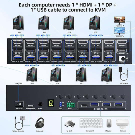 Mleeda KVM & Datenumschalter mit HDMI / DisplayPort / USB / USB 3.0 / Audio / USB 2.0