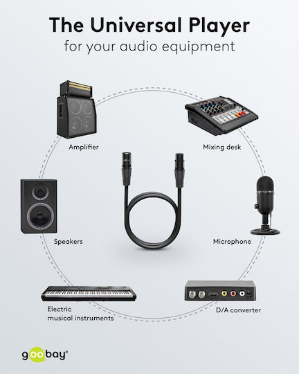 Goobay XLR кабел мъжки - Черен 2m 80029