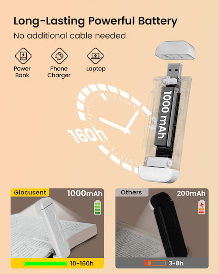 Glocusent LED Book Light with Clip White
