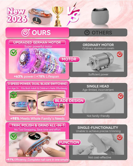 Electric Nail Scissors Nail File 3 In 1 Smart Nail Scissors Rechargeable Automatic Nail Scissors Adjustable Speeds 3 Smart Functions & Double Blade Safe Nail Scissors Polishing Led Light & Dust Storage Quiet & Gentle