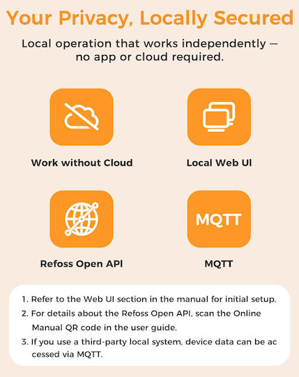 Refoss Em06p Three-phase Smart Meter Wifi Energy Monitoring 6 Channels 120a ±1% Accuracy Open Api Home Assistant Mqtt Din Rail Photovoltaic Systems Heat Pumps