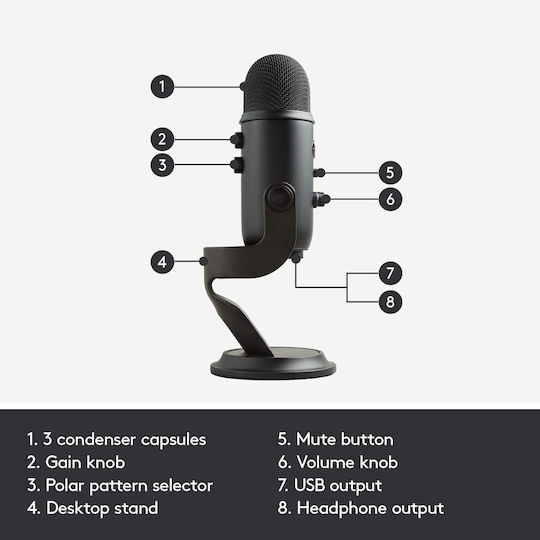 Blue Microphones Yeti Комплект Кондензаторен Микрофон USB Настолен за Вокали