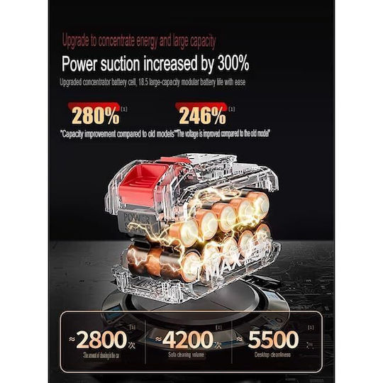Cordless Electric Vacuum Rechargeable Handheld Vacuum