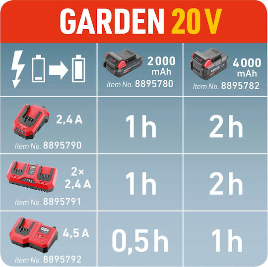Încărcător Garden20v Extol Premium 8895790 2.4a