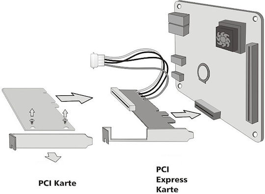 Powertech PCIe карта