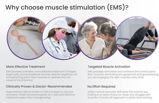 Tenscare iTouch Go Kabelloser Beckenboden Trainer EMS Tragbare Geräte Muskelstimulatoren