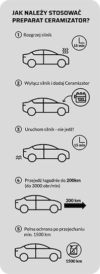 Ceramizator CS-D One Boost Ölverbesserer Für Auto 10ml