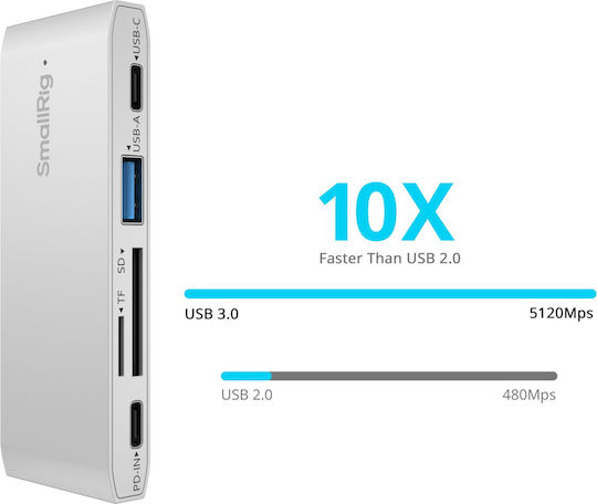 Smallrig 4746 5-in-1 Usb-c Card Reader