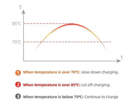 Electric Car Charging Cable Red Three-phase 11kw 16a Type 2 Electric Car 11kw 16a Three-phase Adapters