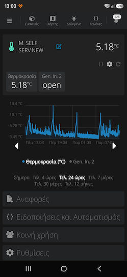 Ham Module Συστημάτων Συναγερμού