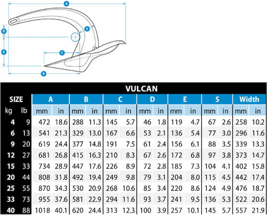Rocna Anchor Vulcan Galvanized