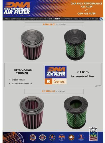 Filtru De Aer Pentru Motociclete Triumph Scrambler 400 X 2024 Dna R-tr4e24-01
