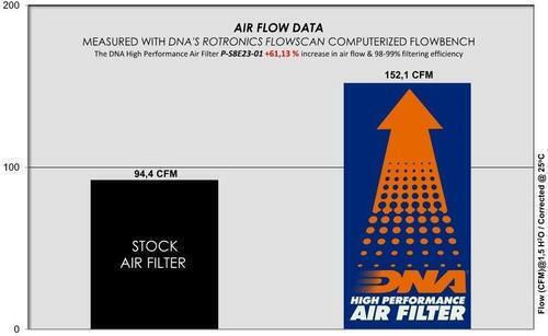 Suzuki Gsx800tt 2026 Dna Luftfilter P-s8e23-01