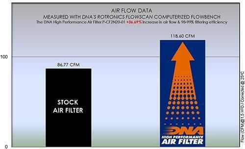Cf Moto 250 Cl-x 22-26 Dna Air Filter P-cf2n20-01