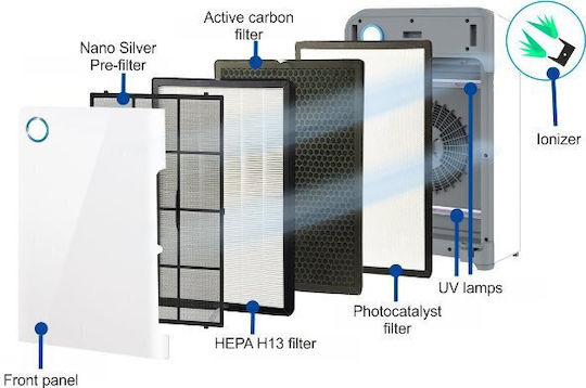 Morris Ionizator / Purificator de Aer 55W pentru Spații 50m²