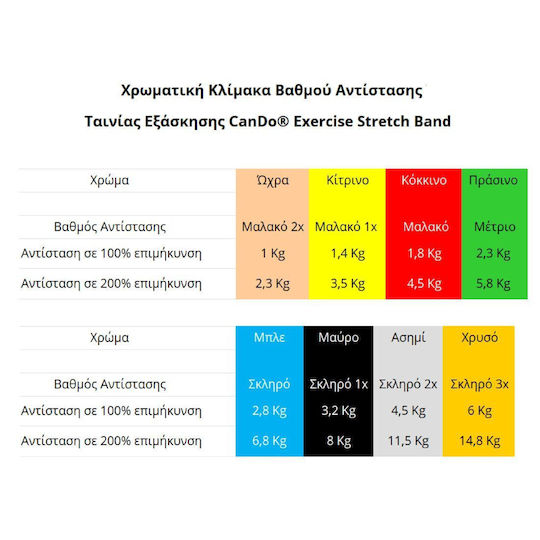 Lowenstein Bandă de rezistență pentru exerciții Bucla Moale Galben 25cm 0.25m