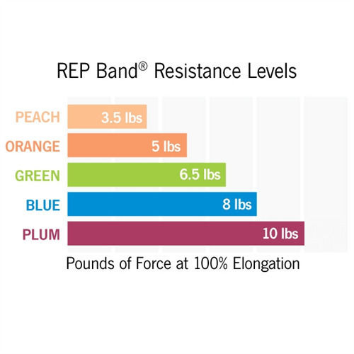 Johns Rep Band Level 1 Peach 1.5m Widerstandsbänder Elastisches Band Orange 1.5m
