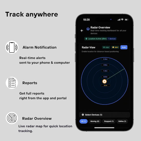 Petzeye GPS-Tracking-Gerät 905 Mini 2G