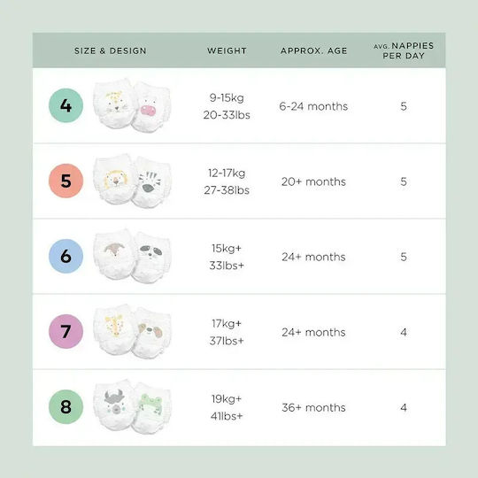 Kit & Kin Πάνες με Αυτοκόλλητο Eco-Friendly Hypoallergenic No. 5 για 12-17kg 20τμχ
