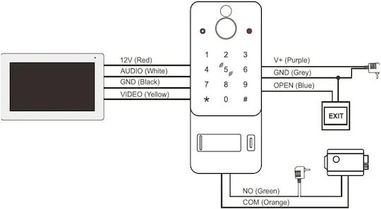 Smart Video Interfon 1 Familie Mentor Svk474w 4 Fire WiFi Card Pin Tuya 7 Inch Ips Dvr Fhd 2mp Ik08 Alb